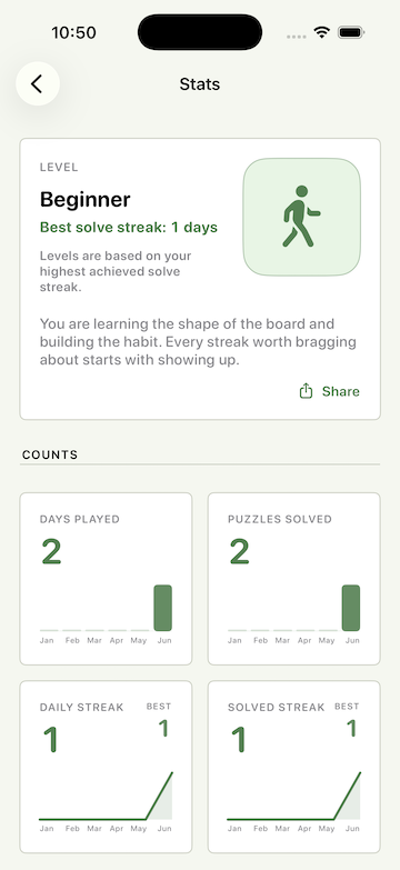 The Daily Path stats screen
